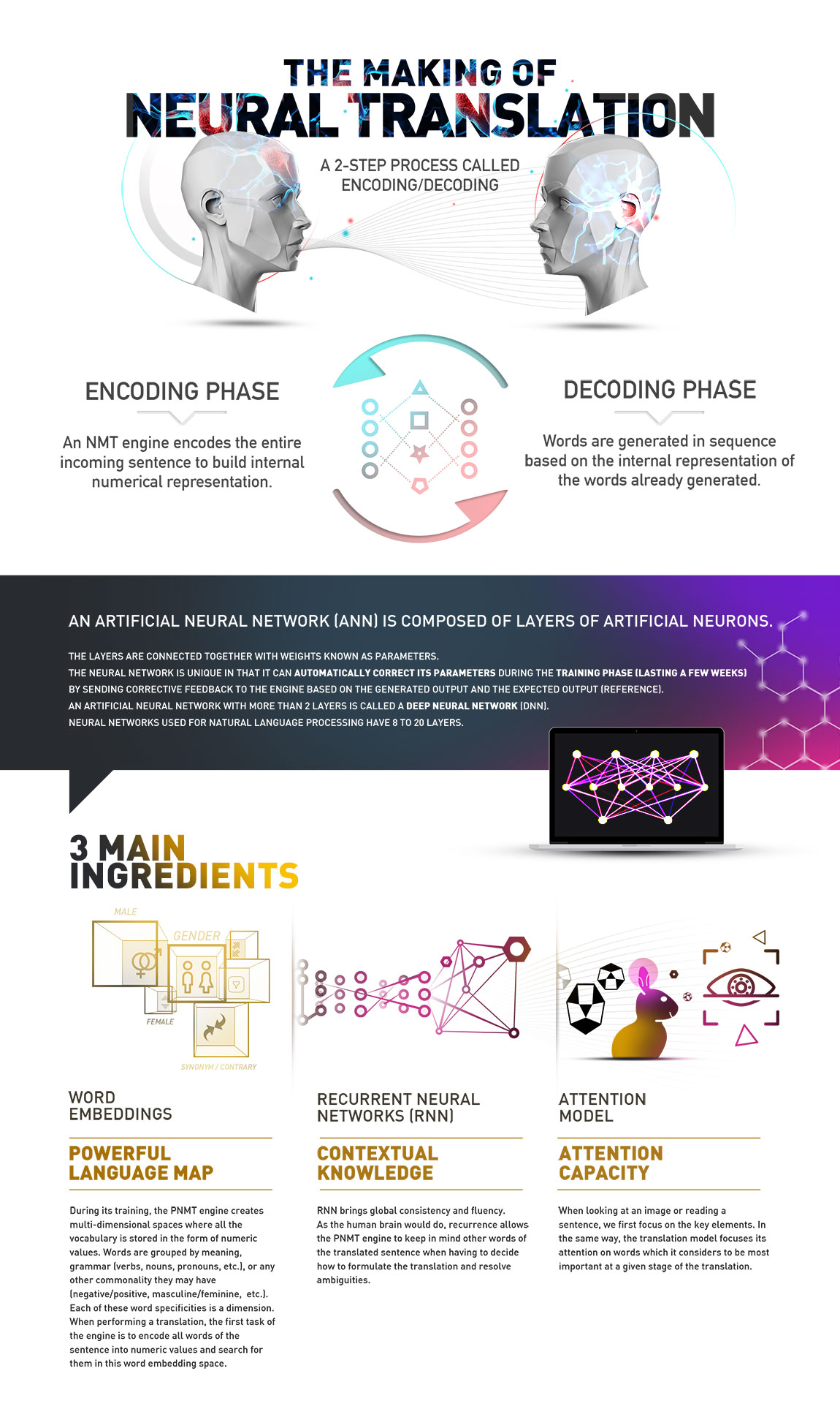 PNMT: The making of neural translation